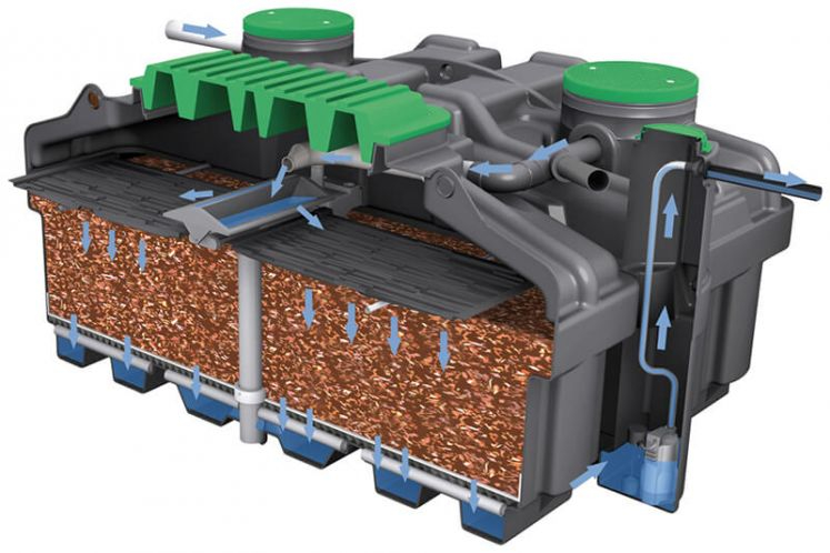 Kleinkläranlage Ecoflo aqua nostra eG