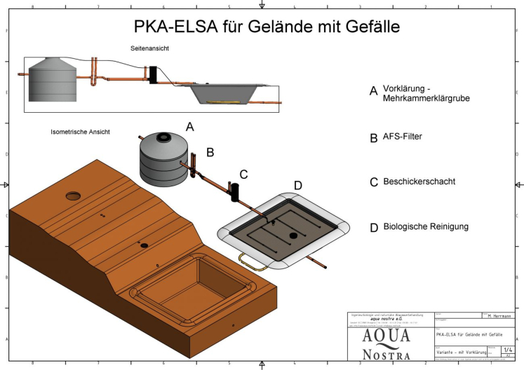 Funktionsweise der PKA ELSA Grafik über die Funktionsweise der PKA ELSA im Freigefälle
